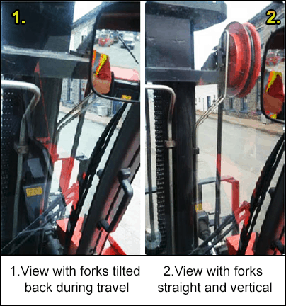 1. View with forks tilted back during travel (and) 2.View with forks straight and vertical 