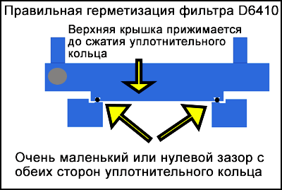  Правильная герметизация крышки фильтра