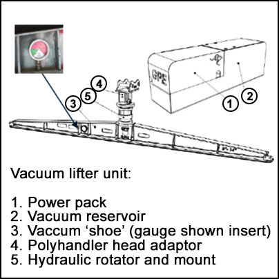 Parts of a vacuum lifter unit