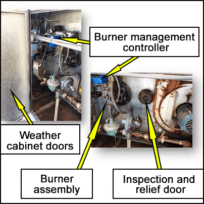 Burner management controller, weather cabinet doors, burner assembly and inspection and relief door
