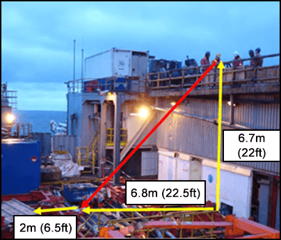 distance and travel direction of the fallen debris