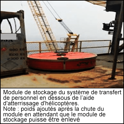 Module de stockage du système de transfert de personnel en dessous de l’aide d'atterrissage d'hélicoptères