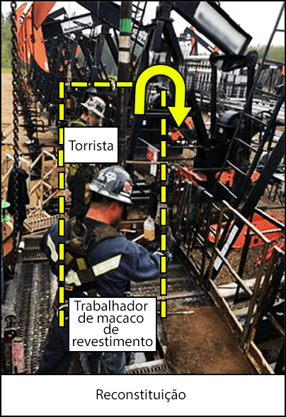 Reconstituição com a mão da torre e o trabalhador do macaco de revestimento