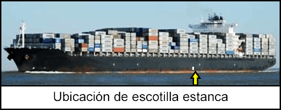 Ubicación de escotilla estanca