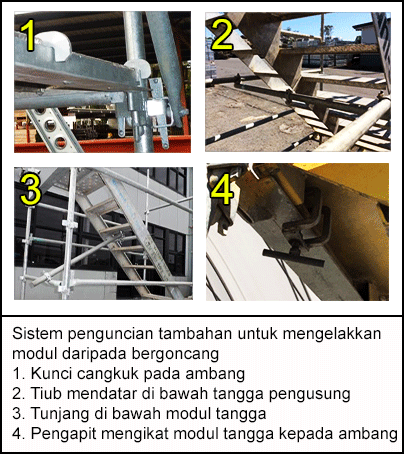 Sistem penguncian tambahan untuk mengelakkan modul daripada bergoncang: (1) Kunci cangkuk pada ambang, (2) Tiub mendatar di bawah tangga pengusung (3) tunjang di bawah modul tangga dan (4) Pengapit mengikat modul tangga kepada ambang