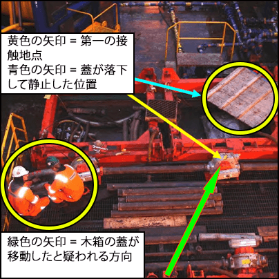 インシデントの発生場所