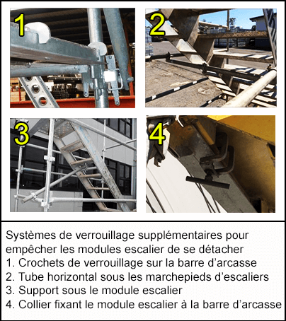 Systèmes de verrouillage supplémentaires pour empêcher les modules de se détacher : (1) Crochets de verrouillage sur la barre d’arcasse, (2) Tube horizontal sous les marchepieds d’escaliers, (3) Support sous le module escalier et (4) Collier fixant le module escalier à la barre d’arcasse