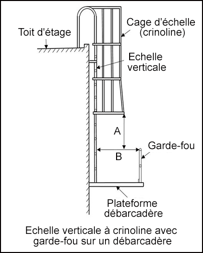 Echelle verticale en cage (à crinoline) avec garde-fou sur un débarcadère
