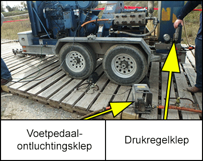 Afbeelding van waterstraalsnijder en locaties van voetpedaal-ontluchtingsklep en drukregelklep.