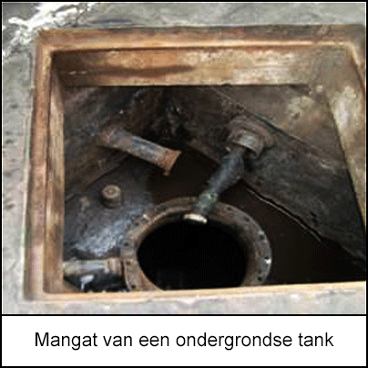 Het mangat van de ondergrondse tank met het deksel verwijderd, gezien van bovenaf.