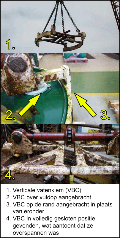 Verticale vatenklem (VBC) onjuist op het vat aangebracht