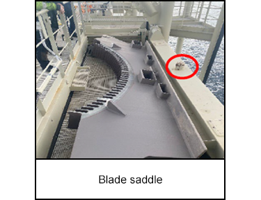 Blade saddle