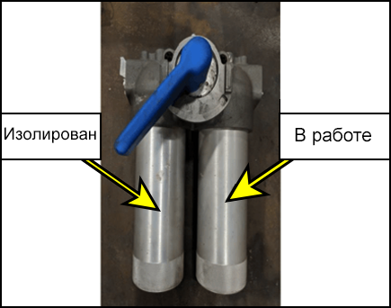 Металлический фильтр с двумя картриджами, каждый из которых может находится в положении «изолирован» или «в работе». Картридж был переведен в положение «изолирован»