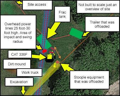 A birds eye view of the track hoe operator beside overhead power lines in a field