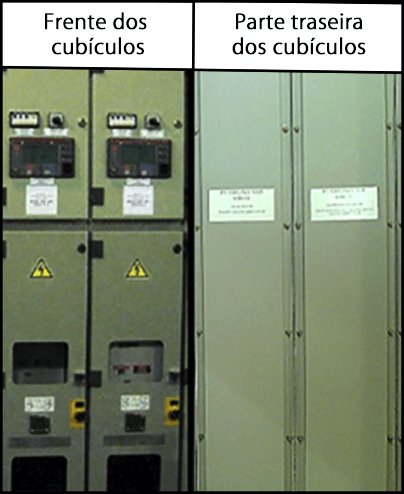 A frente dos cubículos com avisos de tensão e a parte traseira dos cubículos