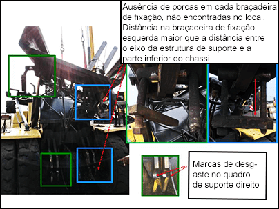 Uma seção transversal da empilhadeira destacando os danos aos seus componentes