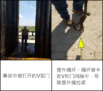一名工人站在打开的V型门内。在地面上，一名工人站在被卡在V型门缝隙中的提升绳环旁。 