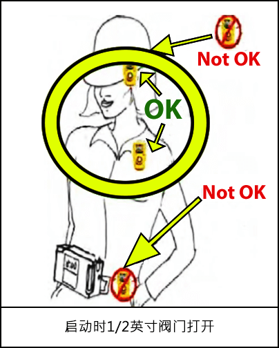 一名佩戴着个人硫化氢监测器的工作人员。监测器的建议位置在工人安全帽的左上角和工人胸部的左上方，靠近锁骨的位置。