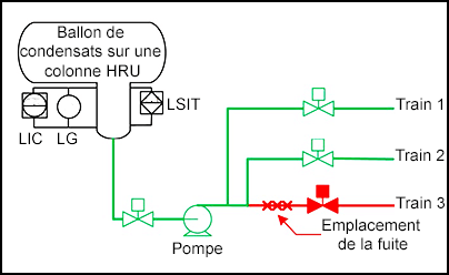 Ballon de condensats sur une colonne HRU avec fuite sur le train 3