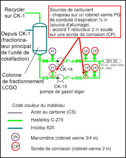 254-s2-FR.png Sources de carburant