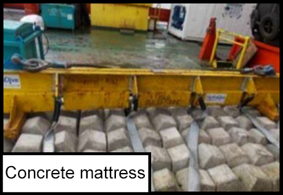 20 foot by 8 foot concrete mattress