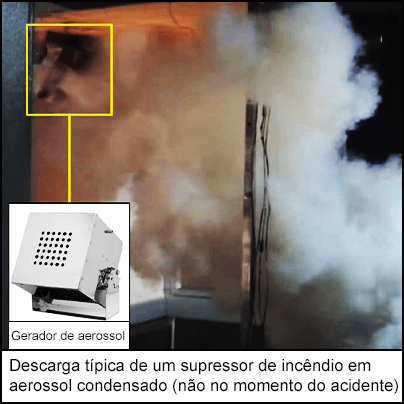 Descarga típica de um supressor de incêndio em aerossol condensado