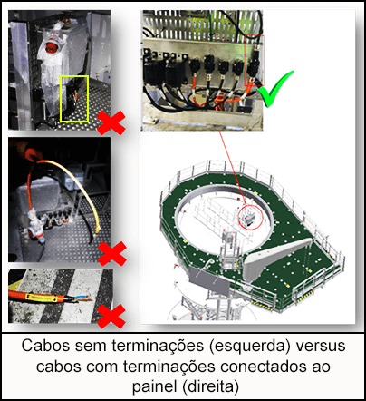 Cabos sem terminações versus cabos com terminações conectados ao painel