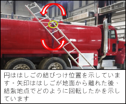 金属製はしごを装備した赤いトラックが、トラックの側面に立て掛けられています。はしごが直立位置から回転し、地面との接触を失いました。