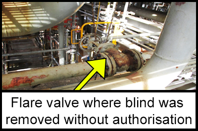 Flare valve where the blind was removed which results in the hydrogen sulphide alarm. 