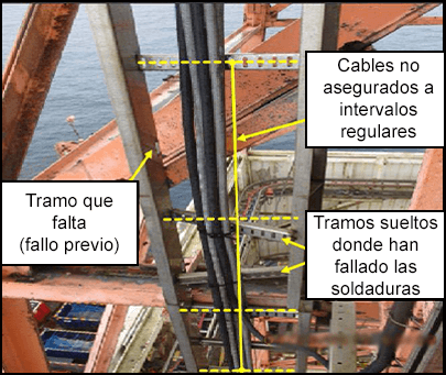 Tendido de cables por el centro de la bandeja.