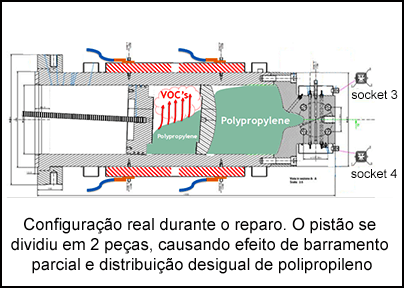 Configuração real durante o reparo. O pistão se dividiu em 2 peças, causando efeito de barramento parcial e distribuição desigual de polipropileno