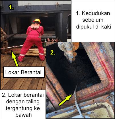 Kedudukan pekerja sebelum dipukul di kaki dan terjatuh ke dalam lokar berantai terbuka