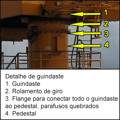 Detalhe do guindaste mostrando rolamento de giro, flange e pedestal