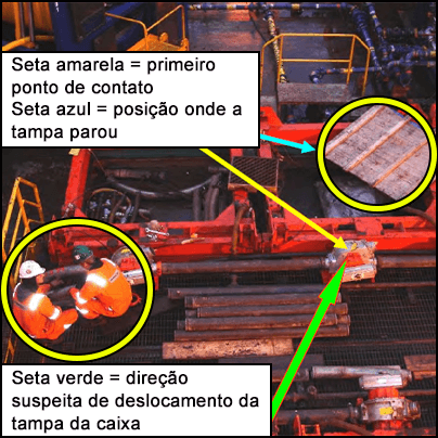 Localização do incidente