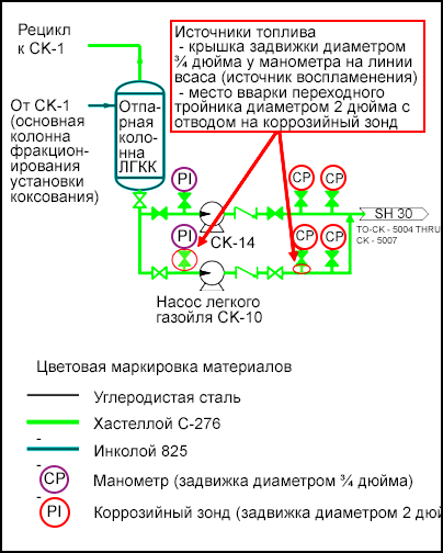 254-s2-RU.png Источники топлива
