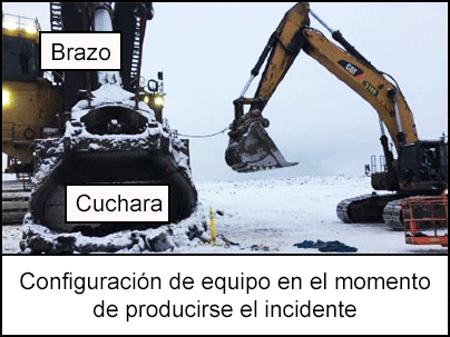 Configuración de equipo en el momento de producirse el incidente