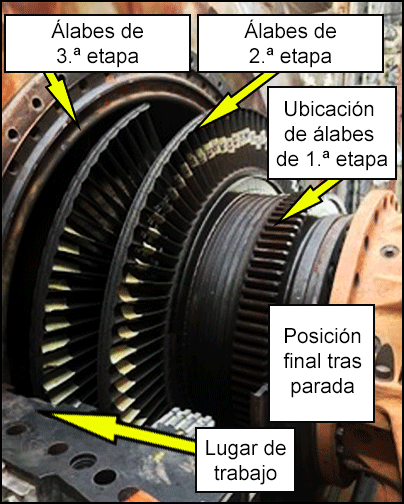 387-s2-ES.png Sentido de rotación del eje y posible amputación