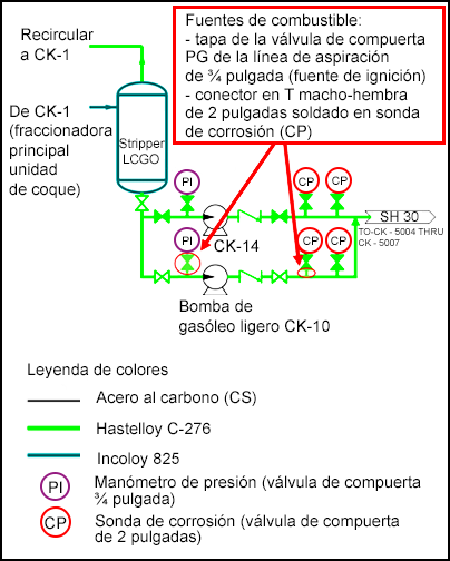 254-s2-ES.png Fuentes de combustible
