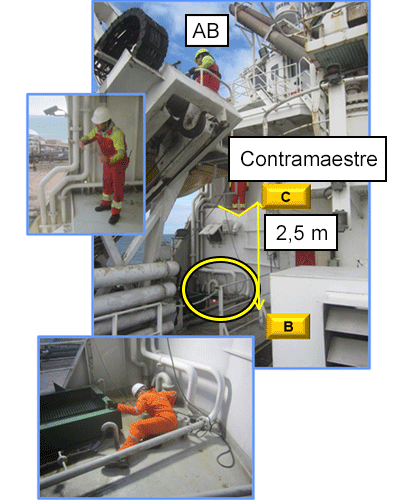 Contramaestre cae 2,5 metros (8 pies) hasta cubierta inferior