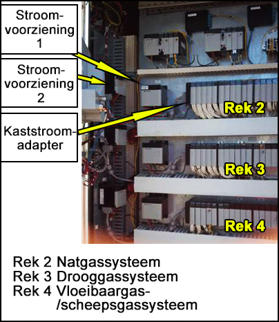 Stroomvoorziening