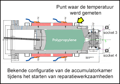 Punt waar de temperatuur werd gemeten