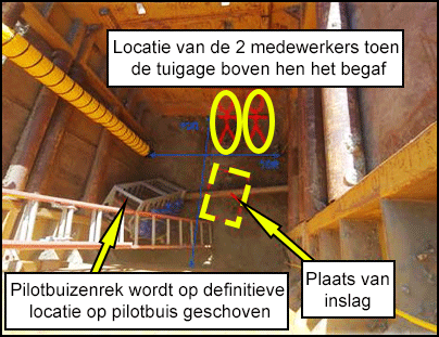 Uitgraving (plaats van incident)