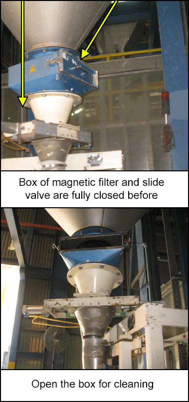 Box of magnetic filter and slide valve are fully closed before the incident, and afterwards the box is open for cleaning