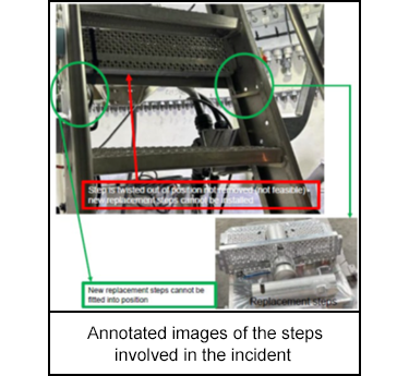 1220-s4.png Annotated images of the steps involved in the incident