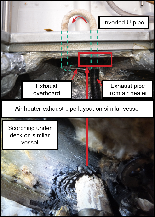 The underdeck exhaust, damaged and causing the fire. 