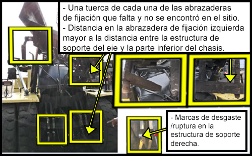 Un corte transversal del montacargas que resalta el daño de los elementos del montacargas. 