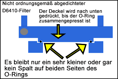 Deckel mit korrekt abgedichtetem Filter