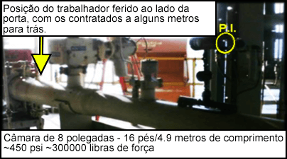 A tubulação de 16 pés/4.9 metros com indicadores de pressão