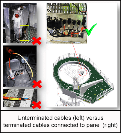 Unterminated cables versus terminated cables connected to panel