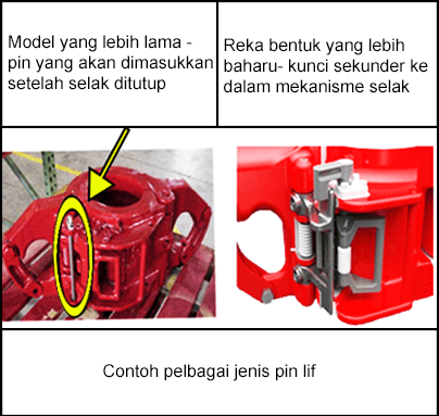 Contoh mekanisme pemasangan lif lama dan baharu